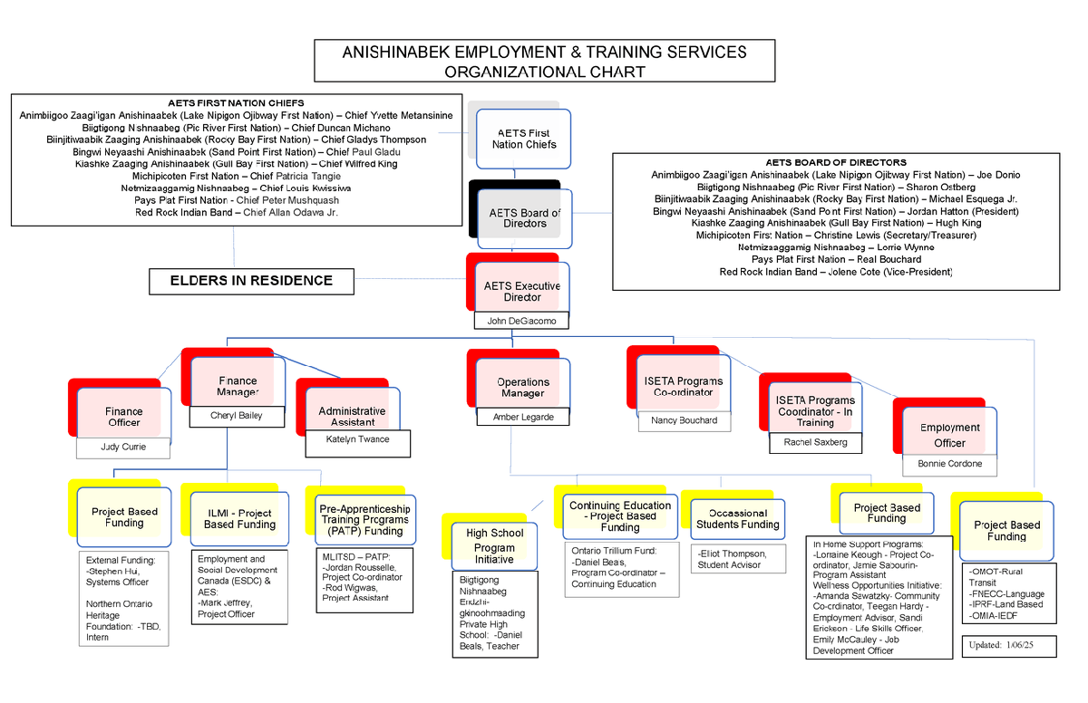 aets-org-chart-january-6-2025