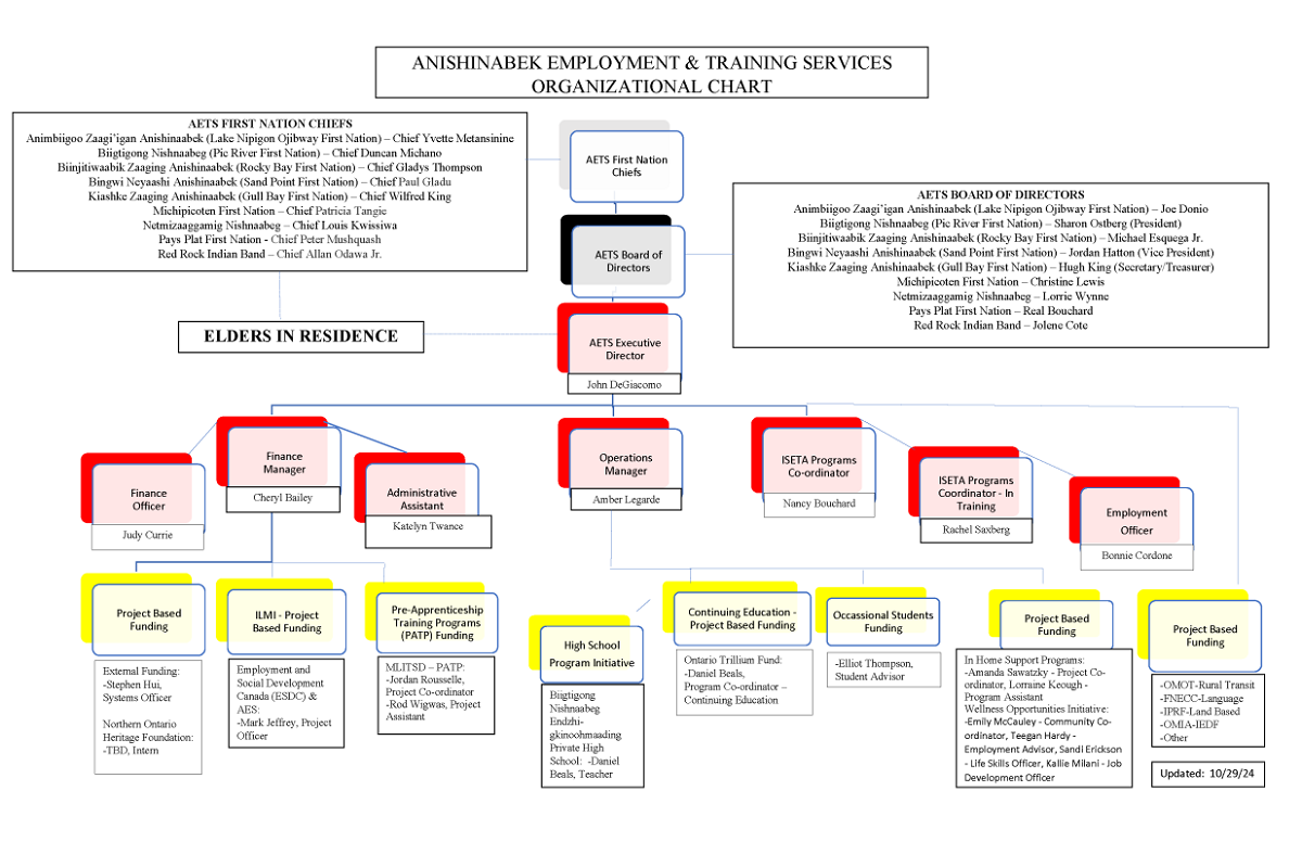 aets-org-chart-oct-29-2024